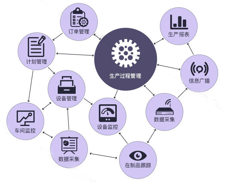 mes系統生產(chǎn)管理模塊圖片