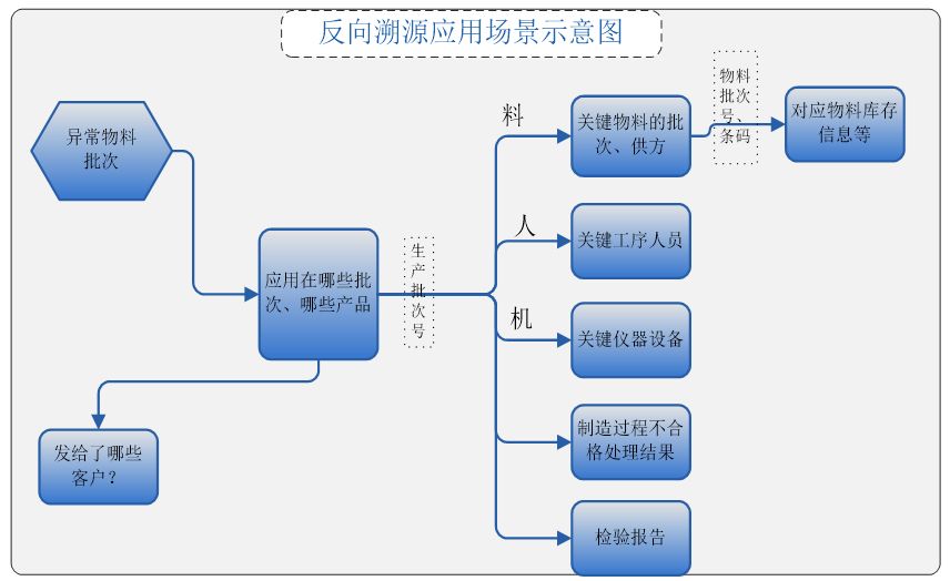 條碼追溯系統.jpg